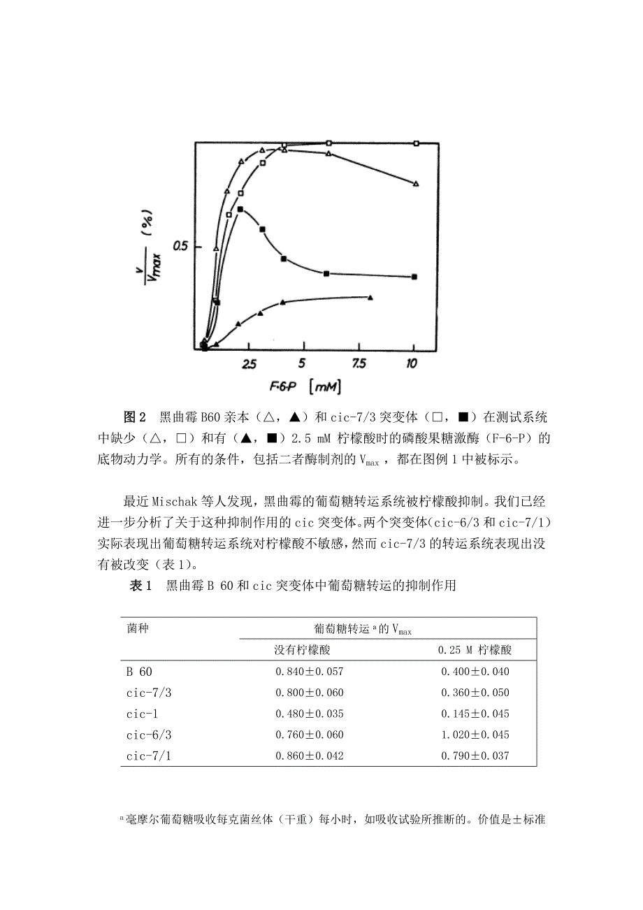 【2017年整理】锰离子对柠檬酸积累的抑制作用_第4页