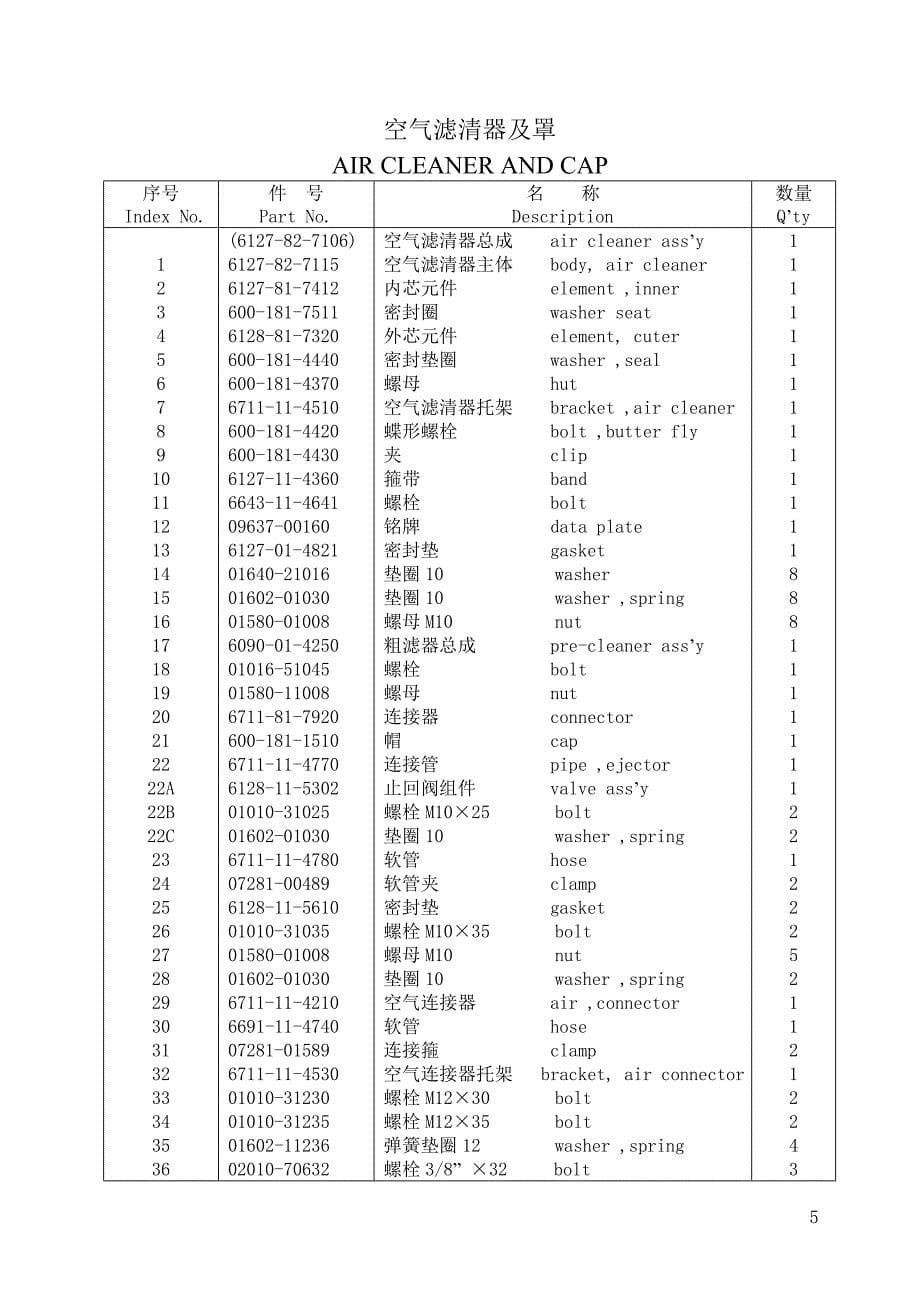 【2017年整理】山推sd23推土机机械配件_第5页