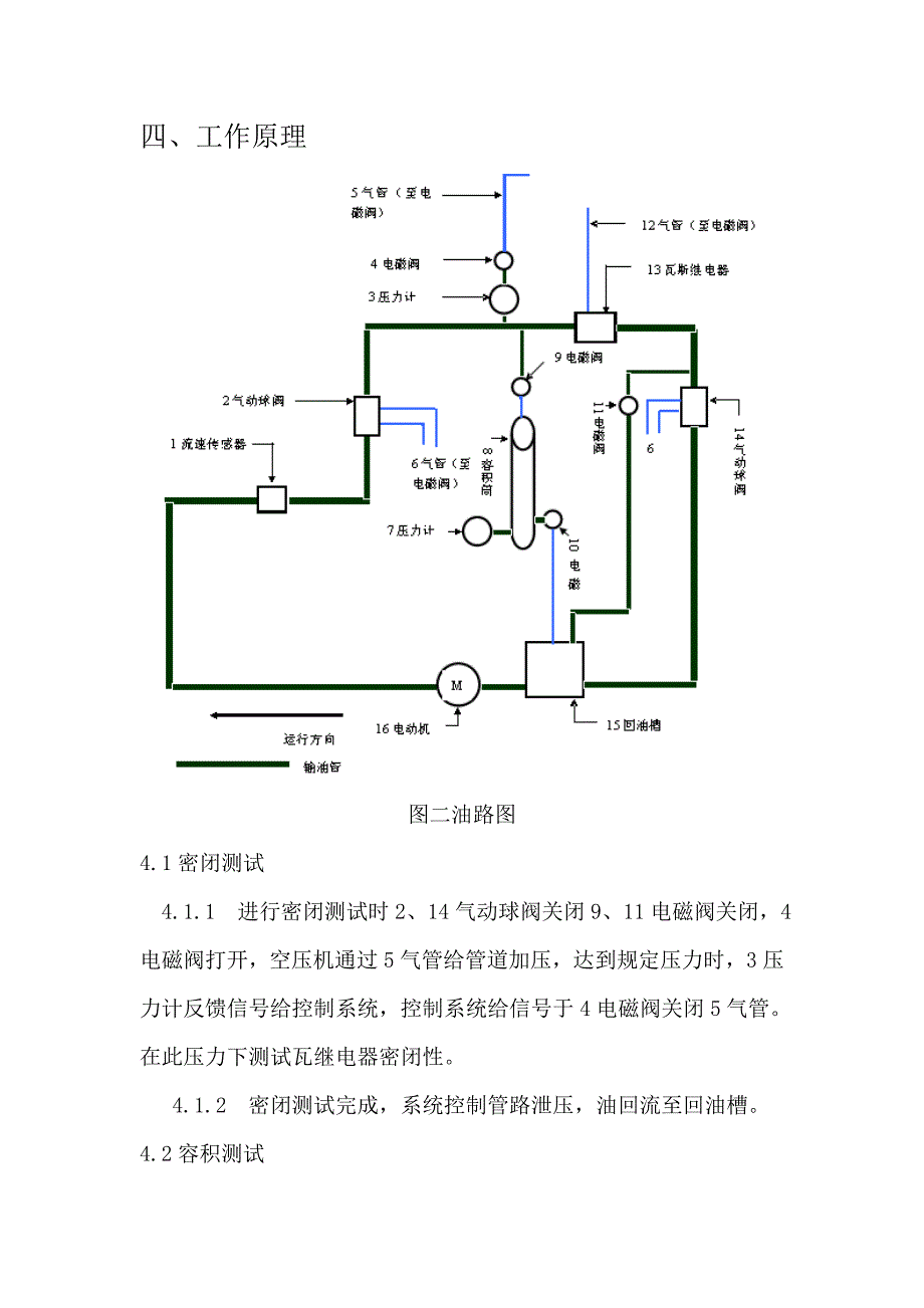 【2017年整理】瓦斯继电器校验台_第4页