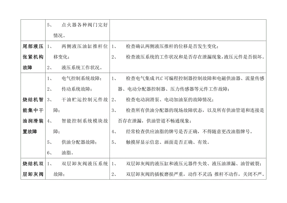 【2017年整理】烧结机事故预案_第4页