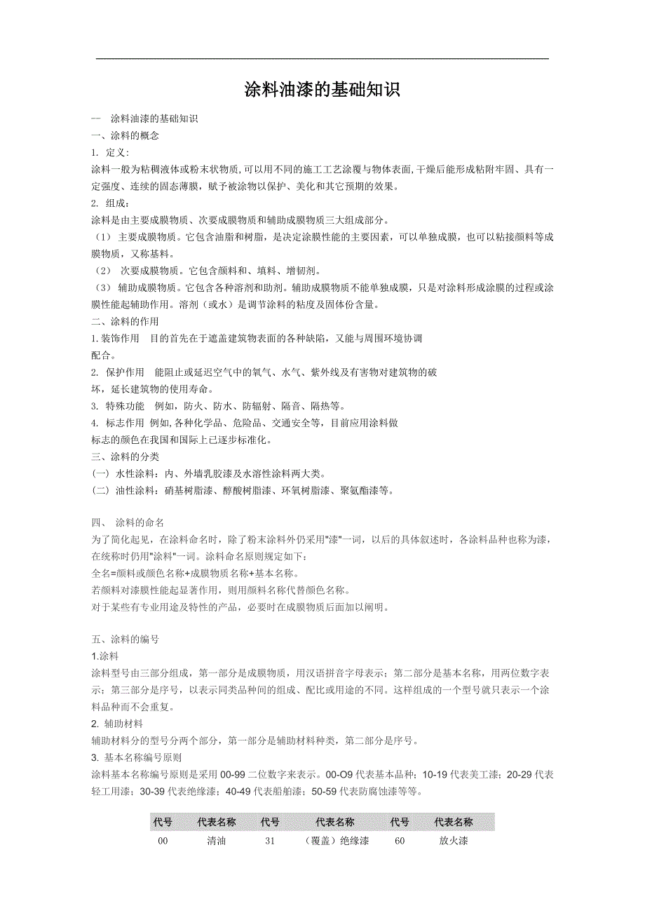 【2017年整理】涂料油漆的基础知识_第1页