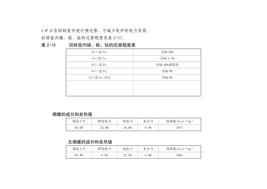 【2017年整理】煤粉主要参数_第1页