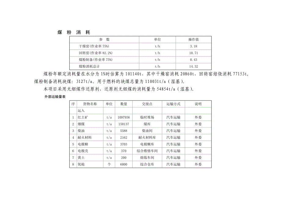 【2017年整理】煤粉主要参数_第2页