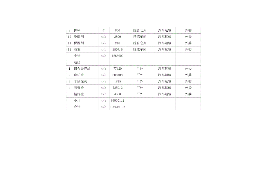 【2017年整理】煤粉主要参数_第3页