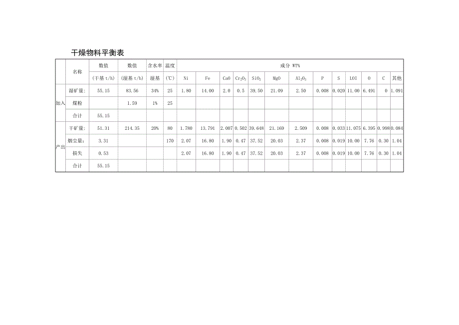 【2017年整理】煤粉主要参数_第4页