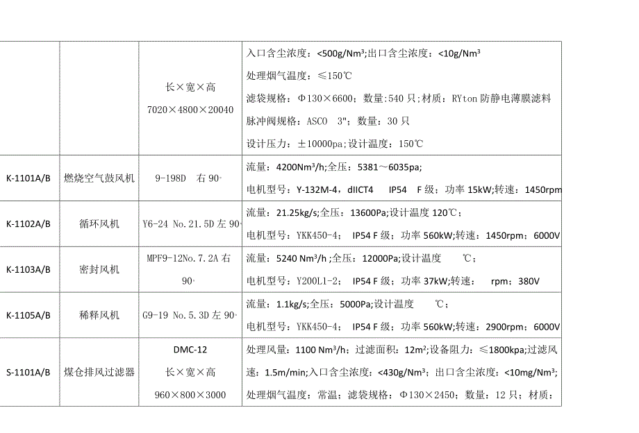 【2017年整理】濮阳龙宇设备一览表_第2页