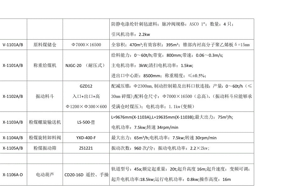 【2017年整理】濮阳龙宇设备一览表_第3页