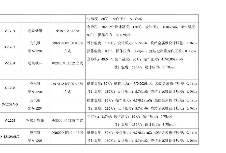 【2017年整理】濮阳龙宇设备一览表_第5页