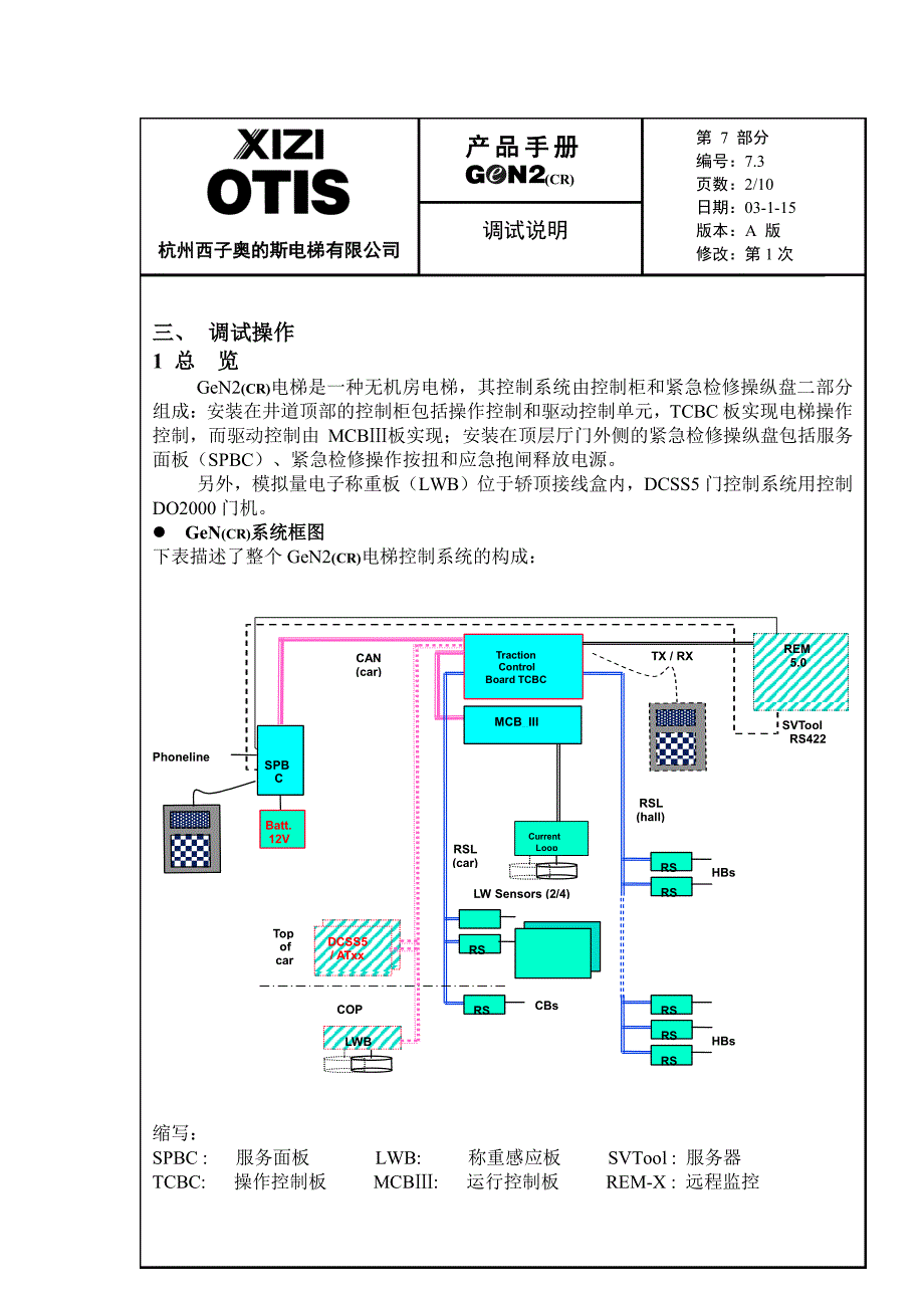 【2017年整理】西子奥的斯GEN2_调试说明_第2页