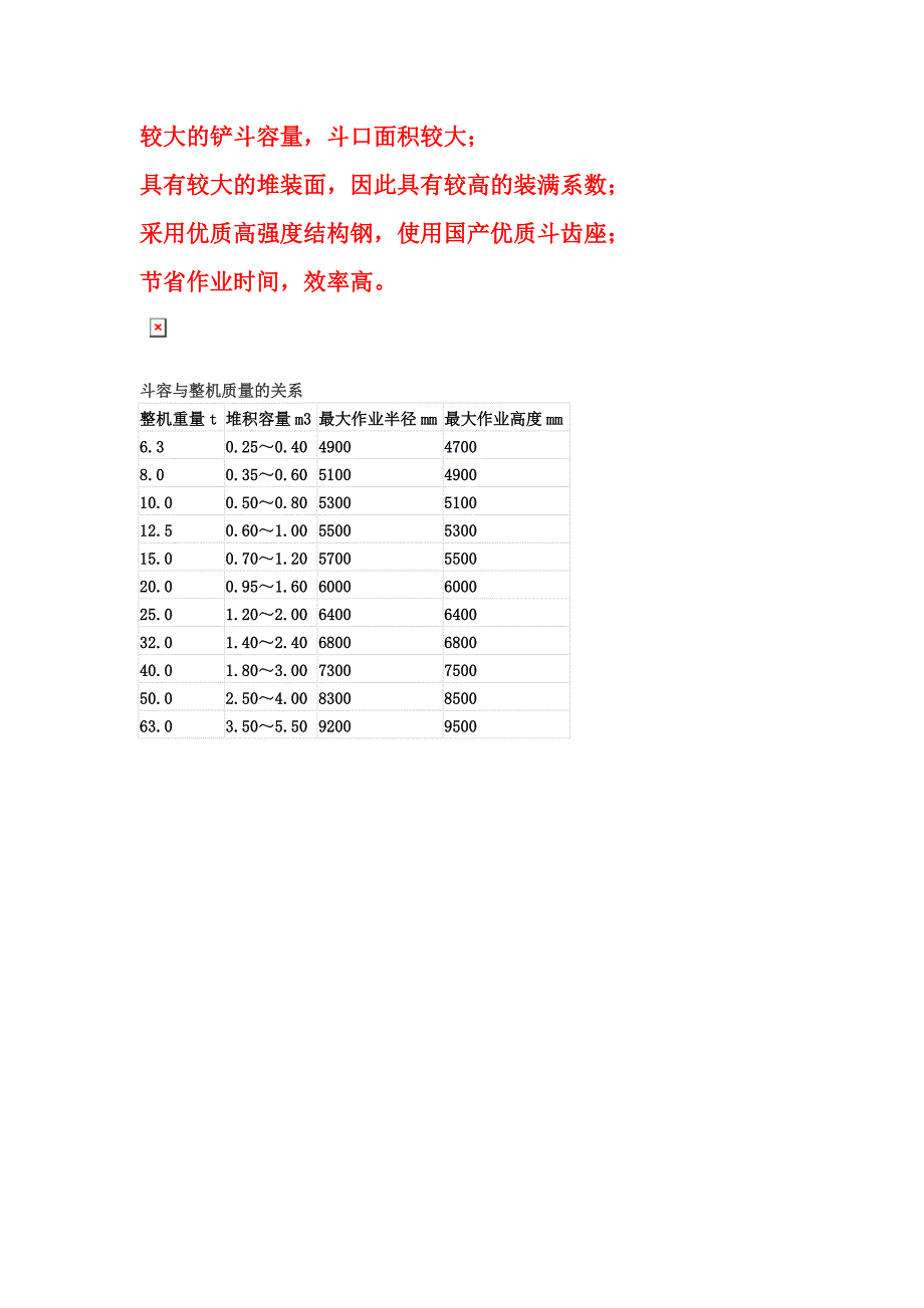 【2017年整理】挖掘机挖斗定做_第3页