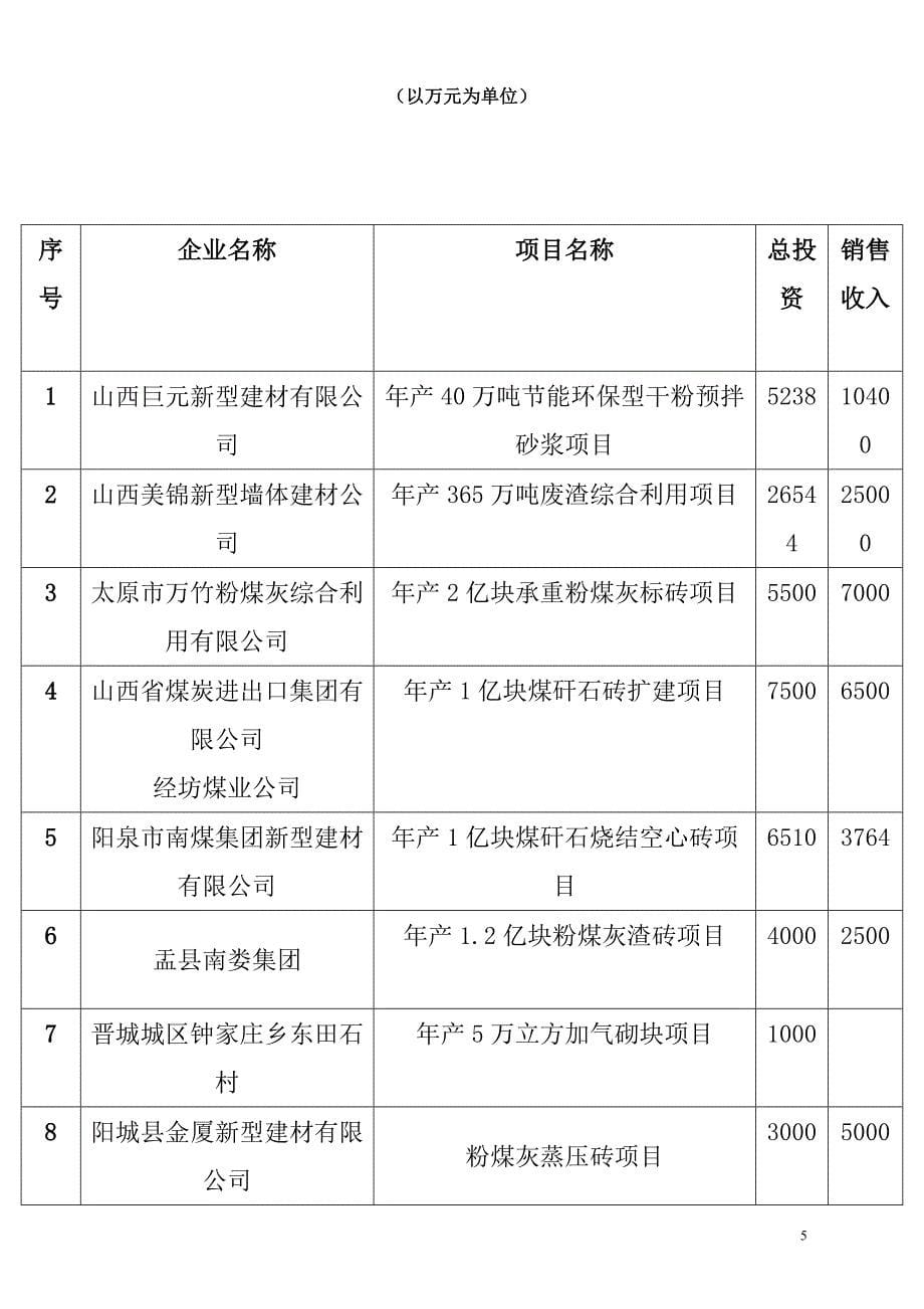 【2017年整理】山西煤粉灰煤矸石综合利用技术设备会议_第5页