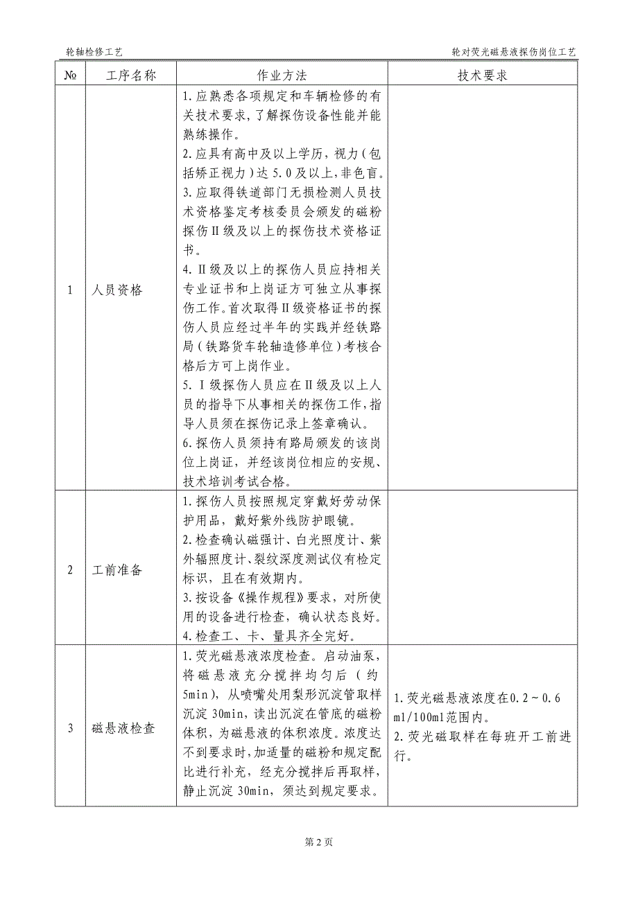 【2017年整理】铁路货车轮对荧光磁悬液探伤工艺卡_第2页