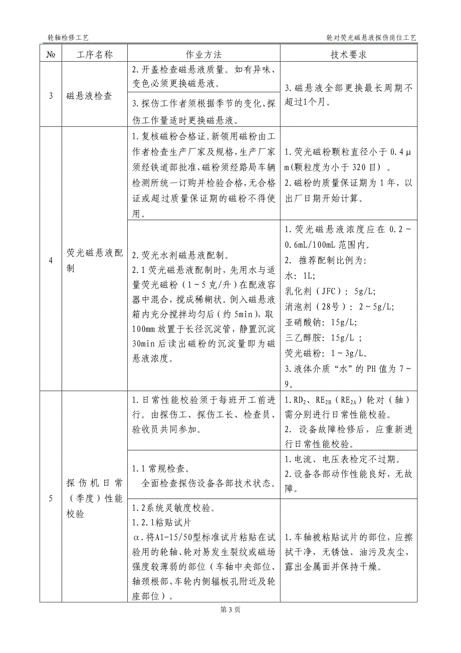 【2017年整理】铁路货车轮对荧光磁悬液探伤工艺卡_第3页