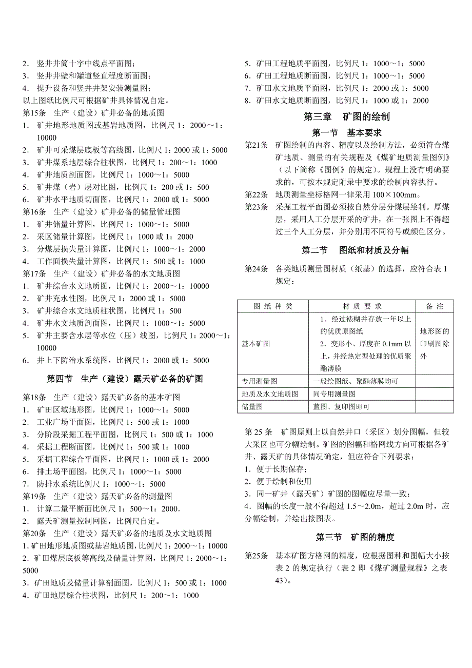 【2017年整理】煤矿地质测量图技术管理规定_第2页