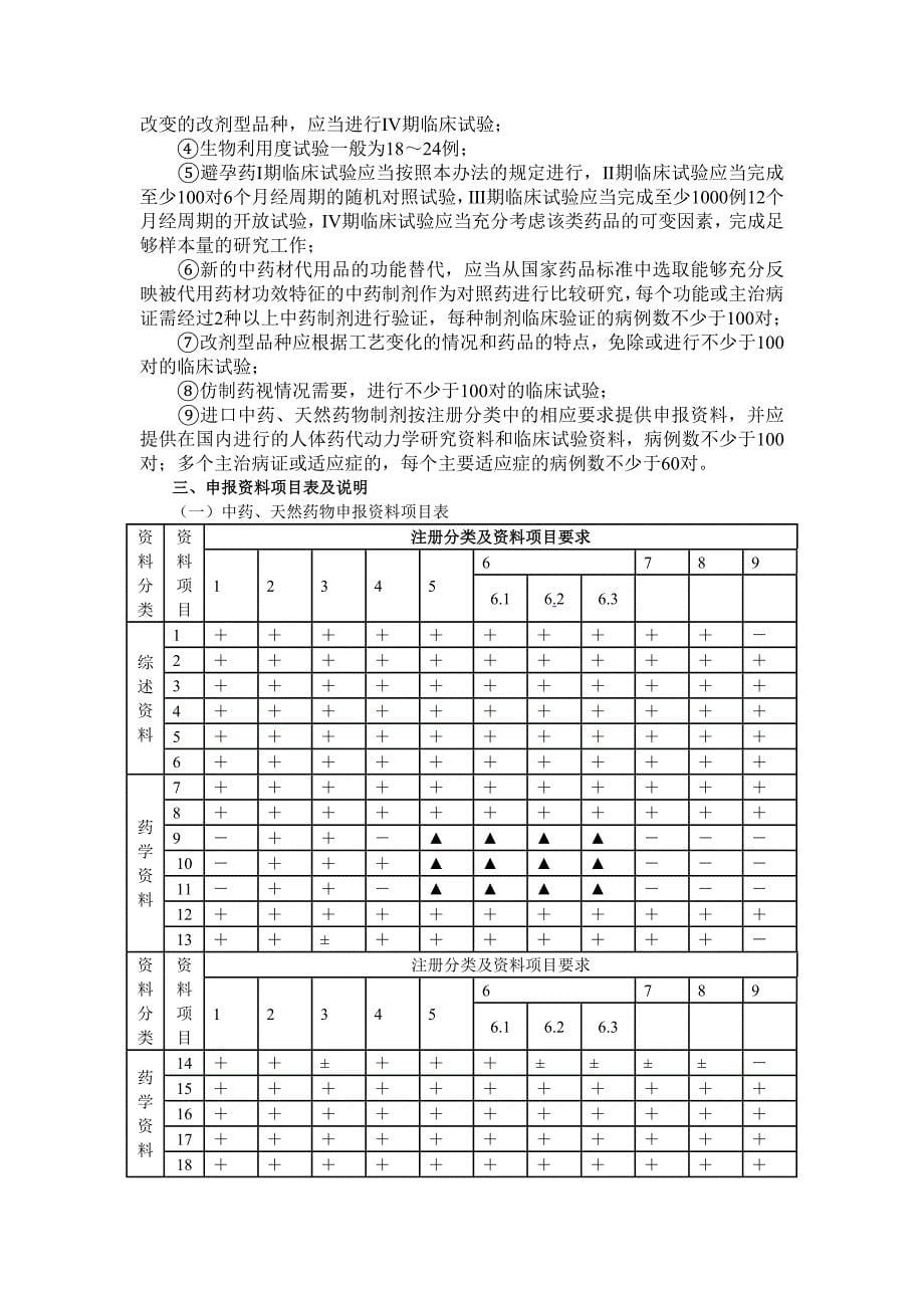 【2017年整理】申报的综述与资料_第5页