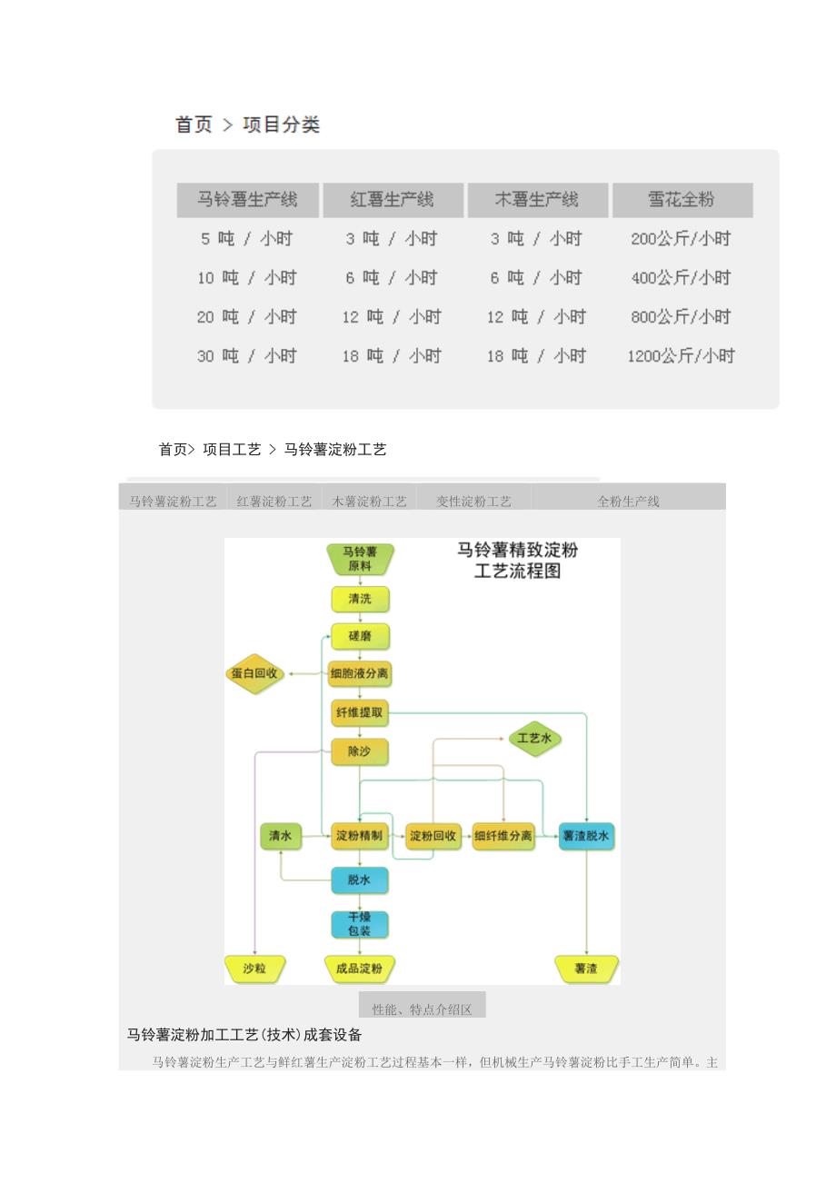 【2017年整理】薯类加工工艺_第1页