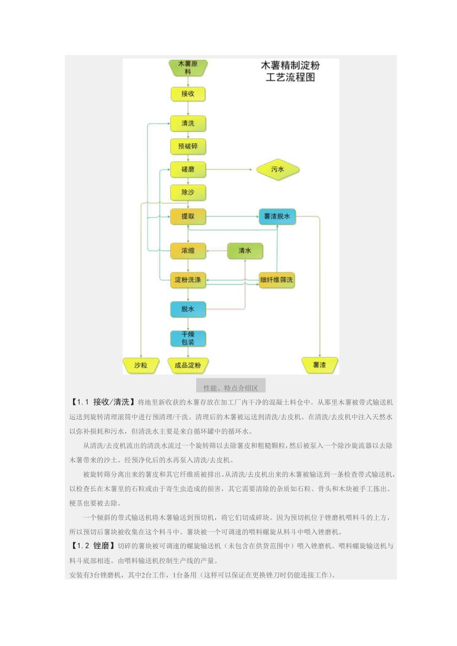 【2017年整理】薯类加工工艺_第4页