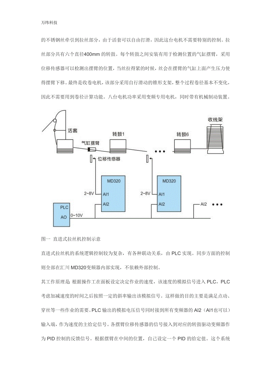 【2017年整理】汇川变频器在直进式拉丝机中的应用_第2页