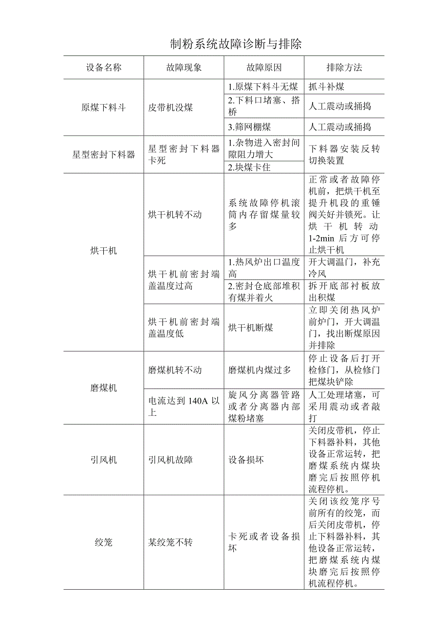 【2017年整理】磨煤系统流程_第3页