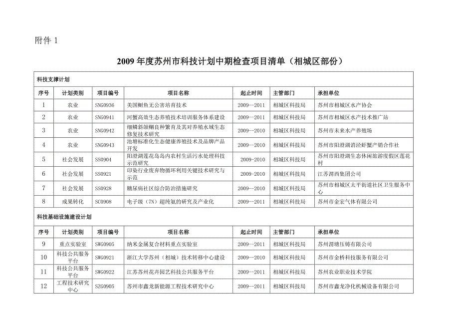 【2017年整理】科第21号_第3页