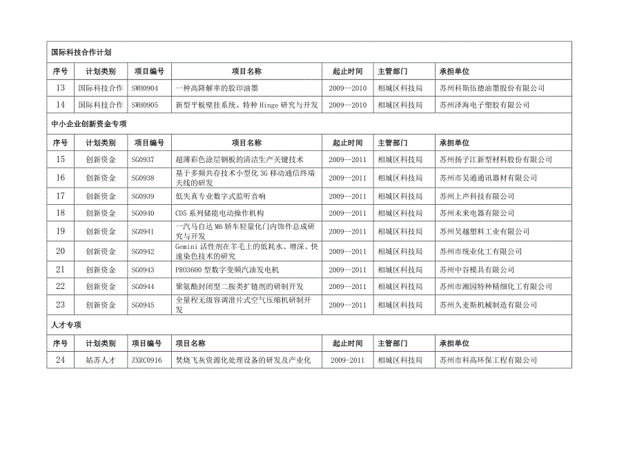 【2017年整理】科第21号_第4页