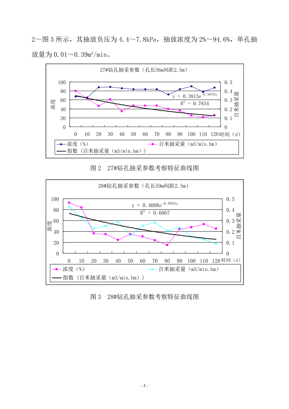 【2017年整理】立体交叉钻孔布置方式以及抽采效果考察_第3页