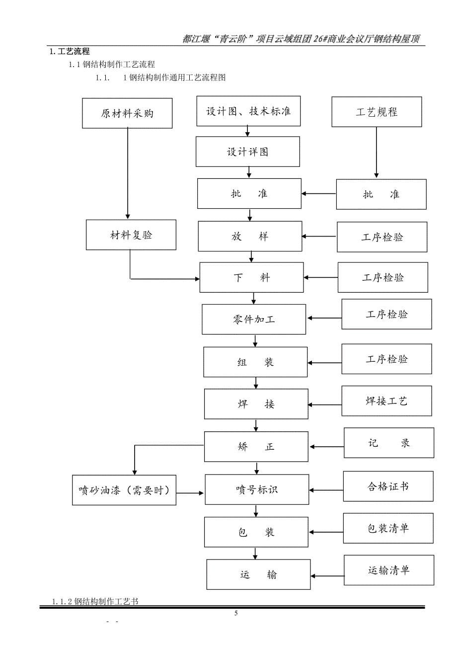 【2017年整理】修改=(都江堰“青云阶”项目云域组团26#商业会议厅钢结构屋顶)_第5页