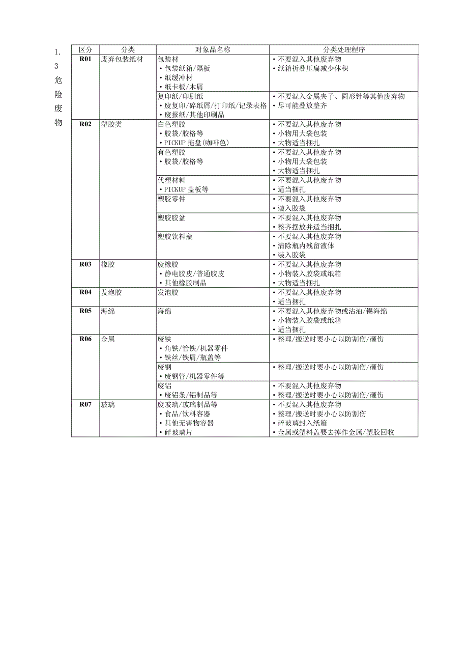 【2017年整理】某电子厂环境管理体系文件：废弃物处理程序_第4页