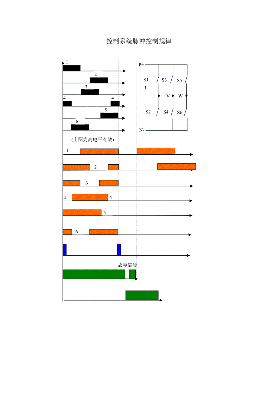 【2017年整理】控制系统脉冲控制规律_第1页