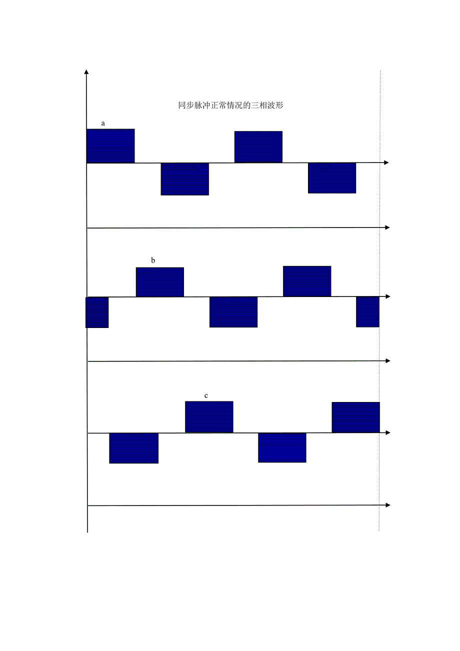 【2017年整理】控制系统脉冲控制规律_第3页