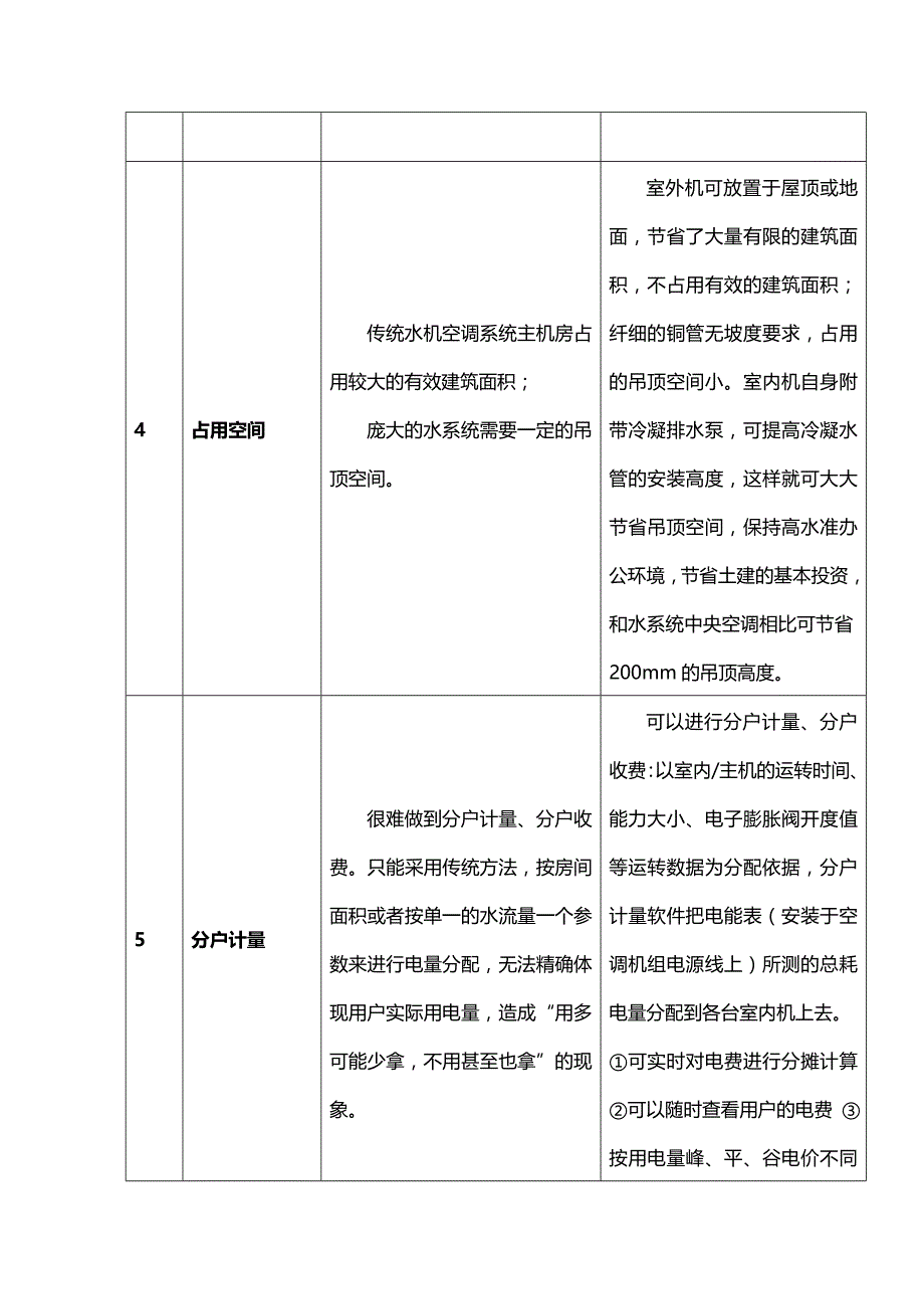 【2017年整理】水源多联机与传统大型水机和风冷多联机比较_第4页