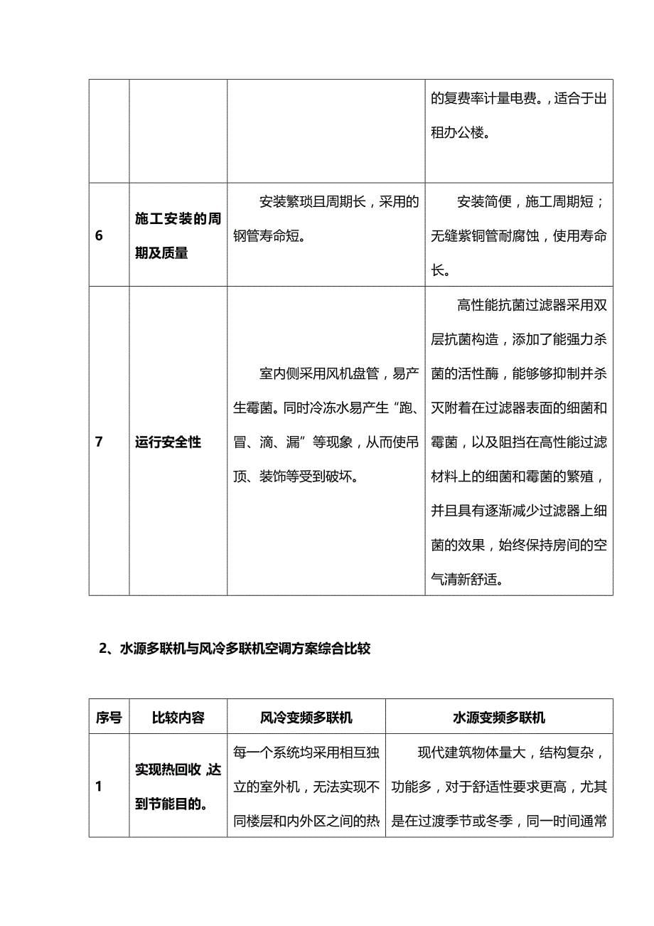 【2017年整理】水源多联机与传统大型水机和风冷多联机比较_第5页