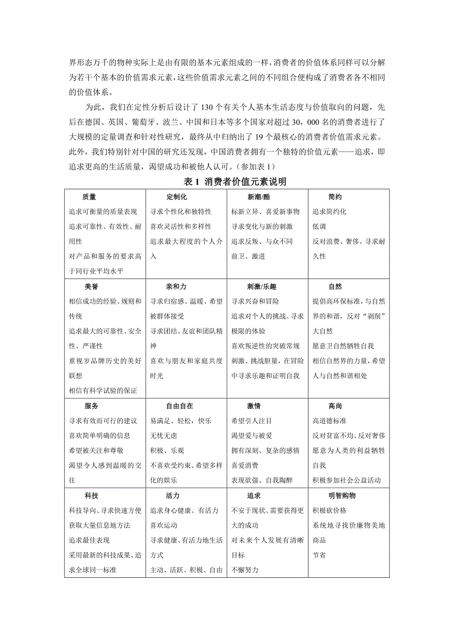 【2017年整理】消费者价值元素分布图_第2页