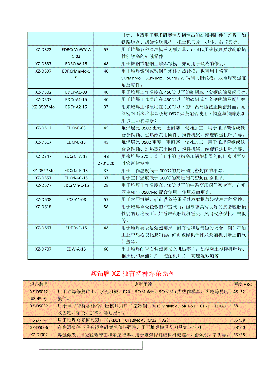 【2017年整理】耐磨焊条型号_第2页