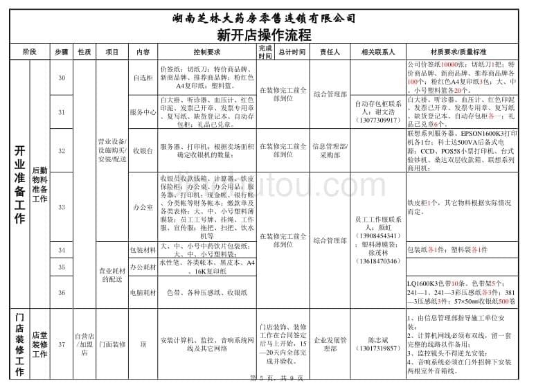 新开店操作流程_第5页