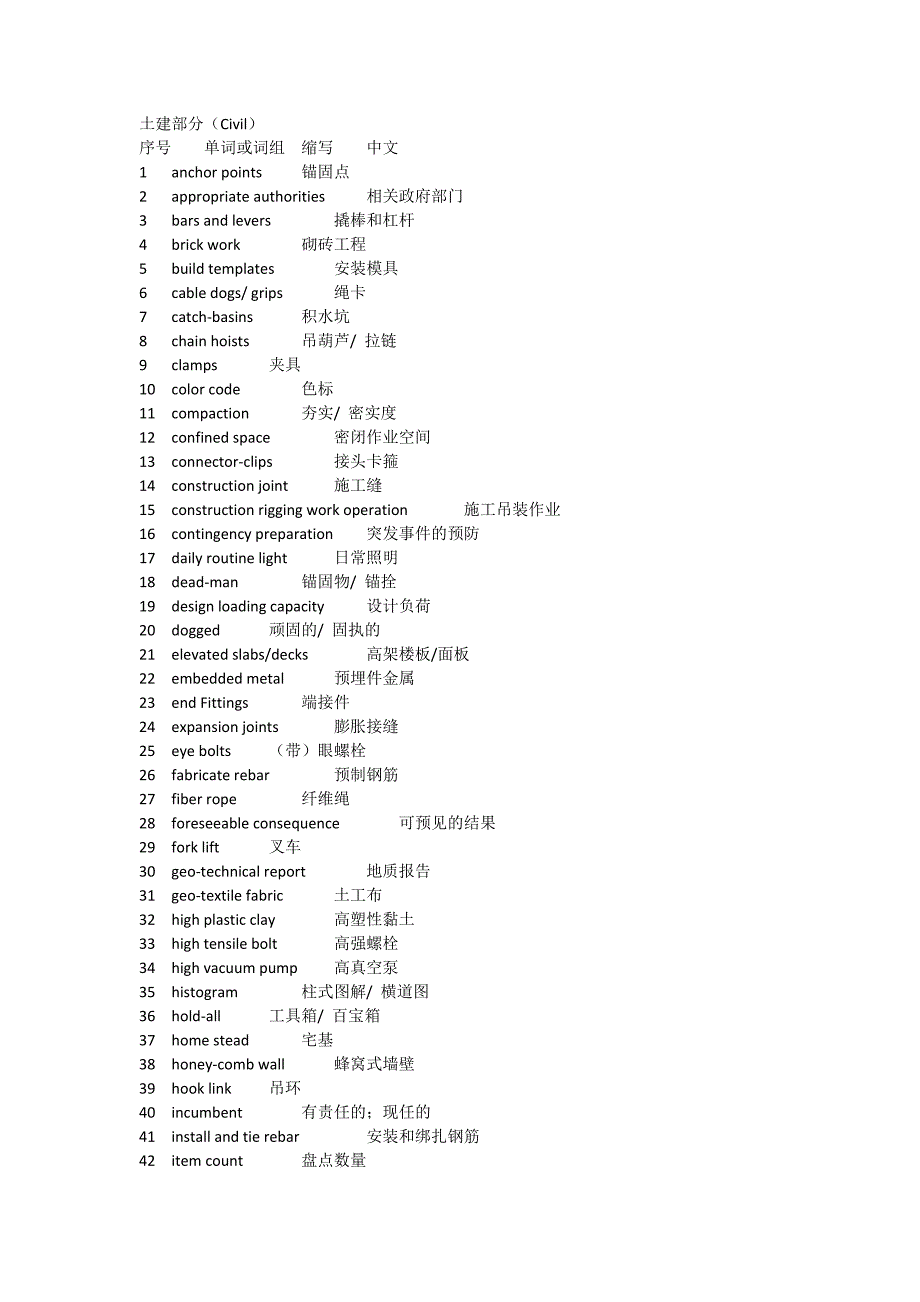 【2017年整理】土建部分词汇_第1页