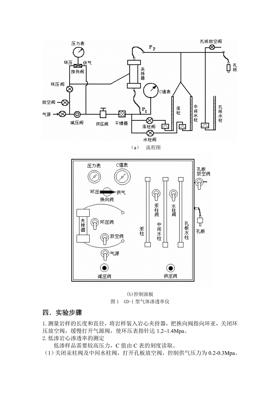 【2017年整理】岩石气体渗透率的测定_第2页