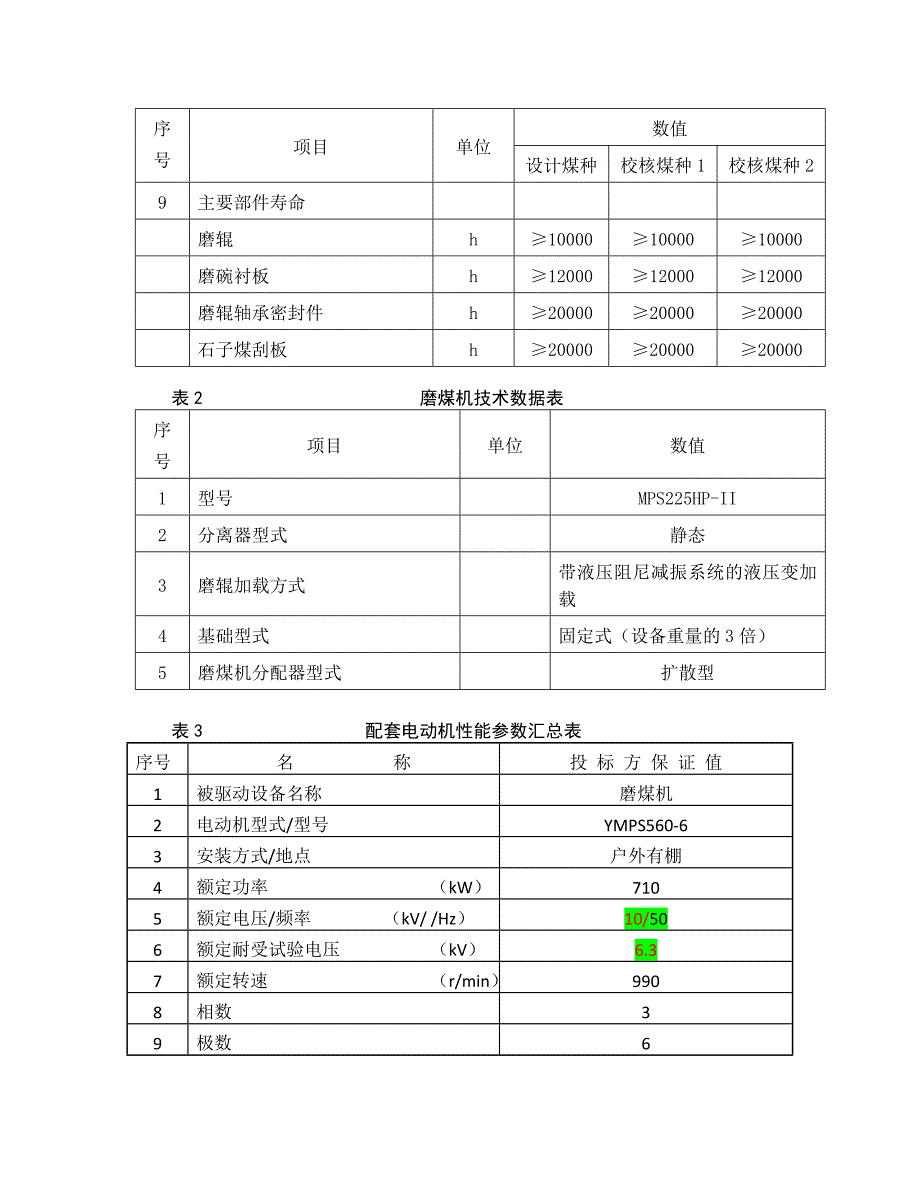 【2017年整理】磨煤机技术参数_第2页