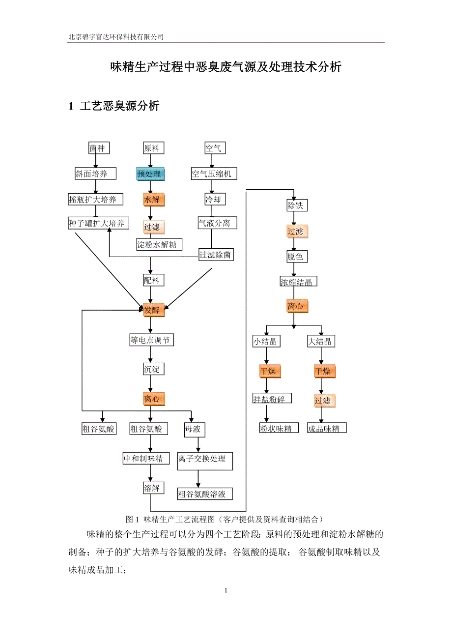 【2017年整理】味精生产异味恶臭治理技术介绍_第1页