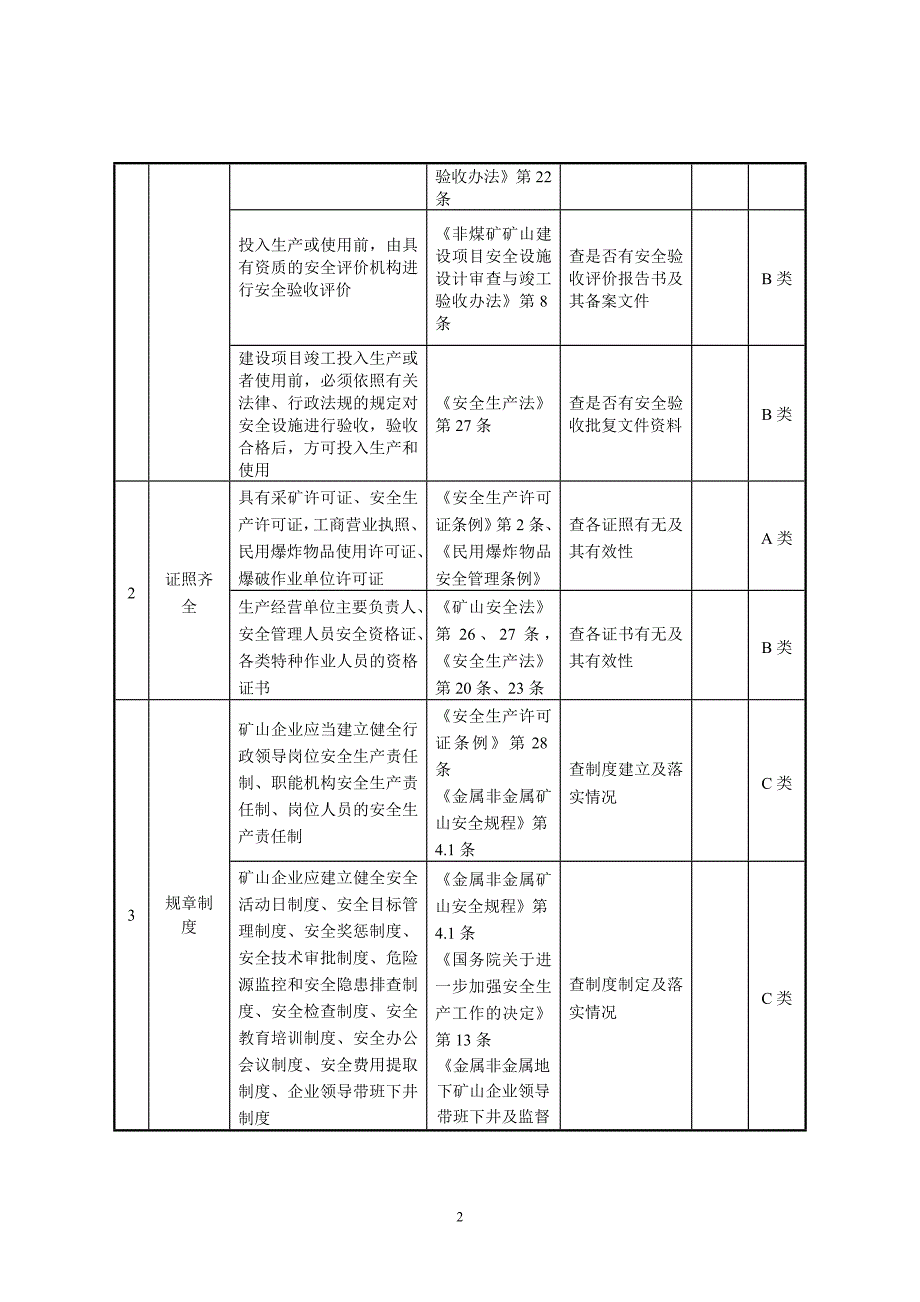 【2017年整理】矿山安全检查表_第2页