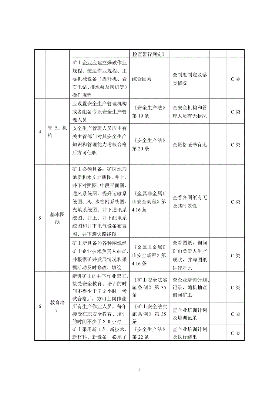 【2017年整理】矿山安全检查表_第3页