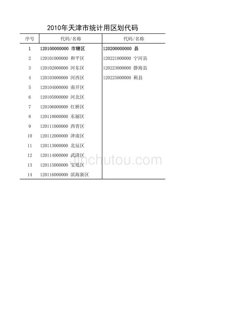 天津行政区域代码_第1页