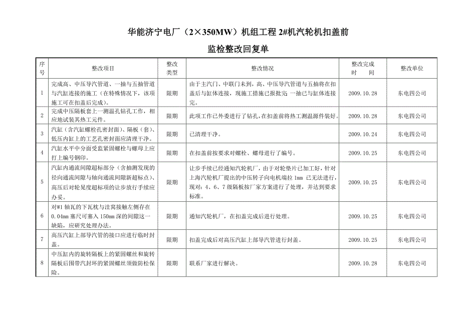 【2017年整理】监检整改(2#机扣盖前)_第1页