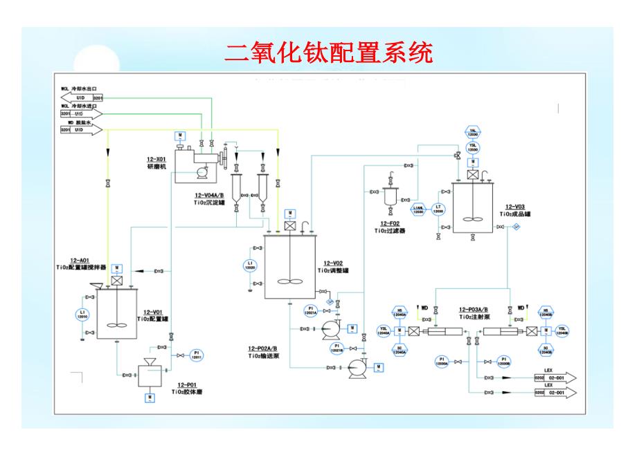 【2017年整理】尼龙聚合单元图_第4页