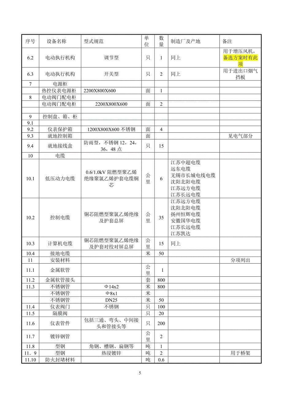 【2017年整理】柳州电厂脱硫改造工程应标文件(热控部分)_第5页