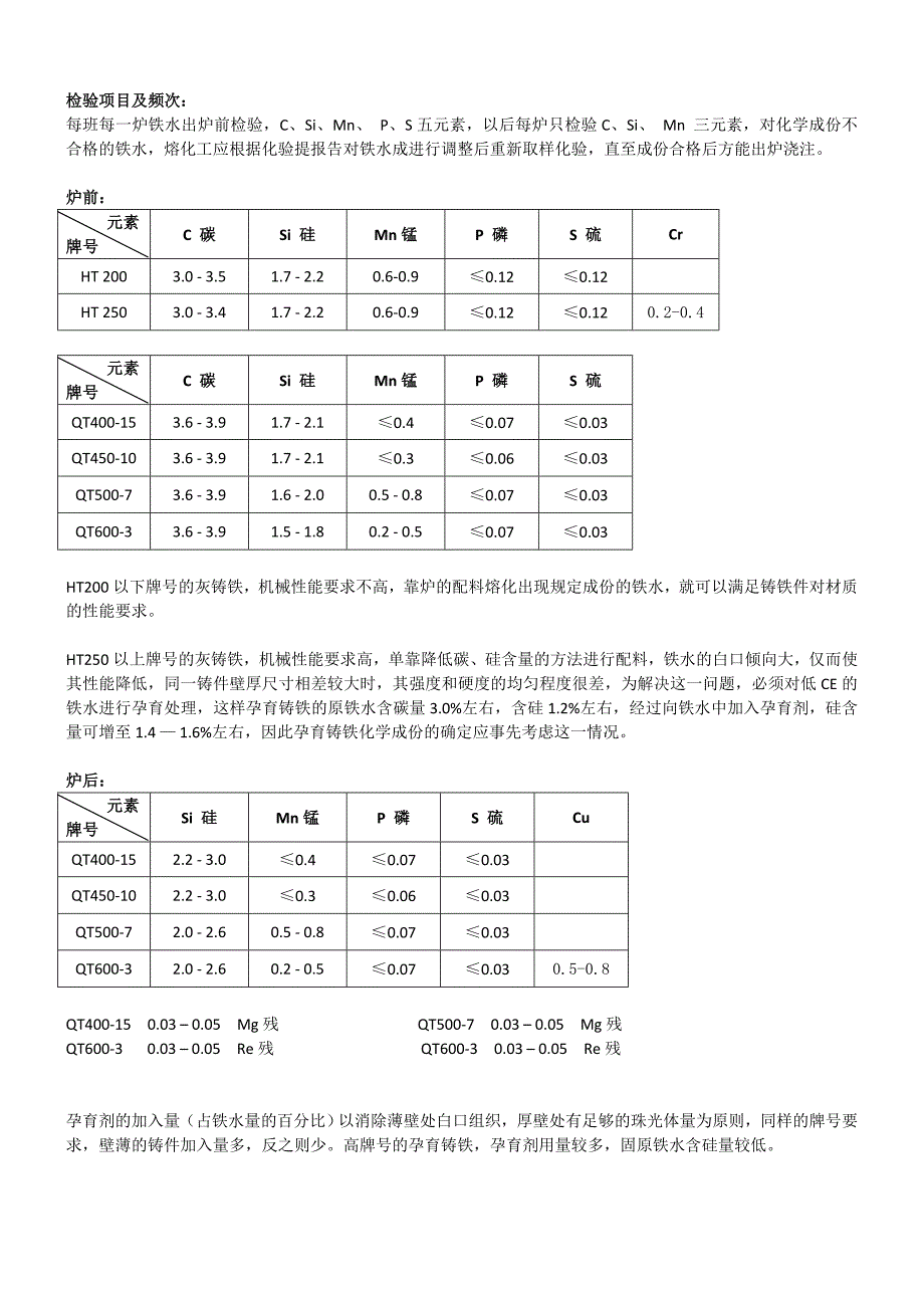 【2017年整理】铁墨铸件资料_第1页