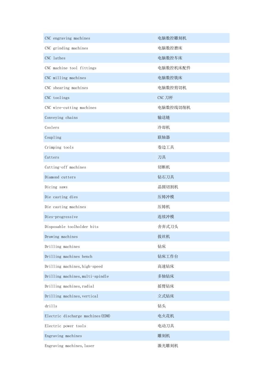 【2017年整理】机械加工行业部分英汉对照_第2页