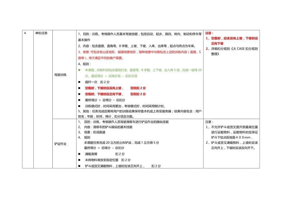 【2017年整理】小CASE结构性能参数_第5页