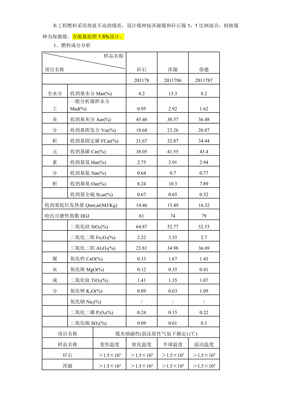 【2017年整理】烟气条件参数表_第2页