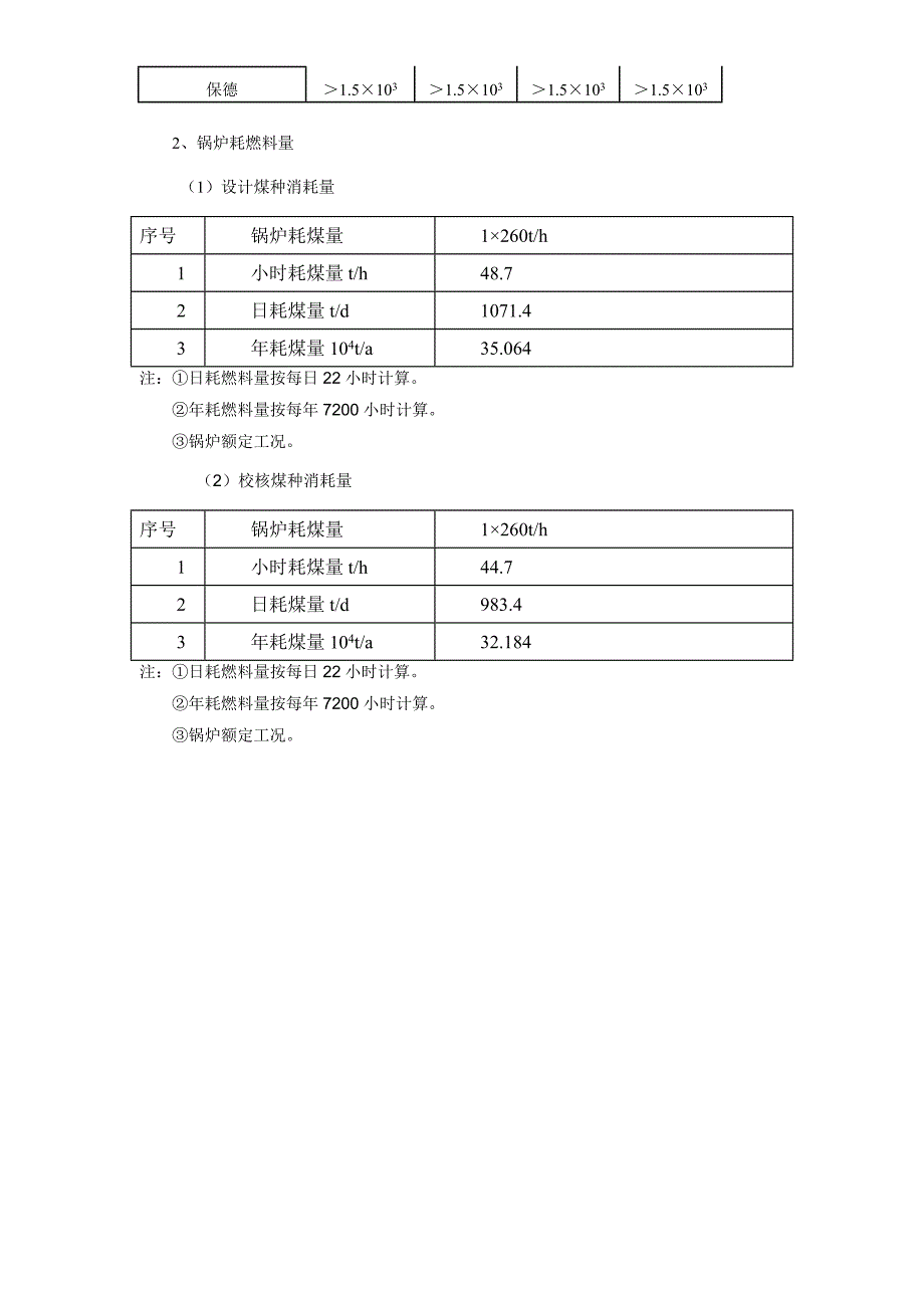 【2017年整理】烟气条件参数表_第3页